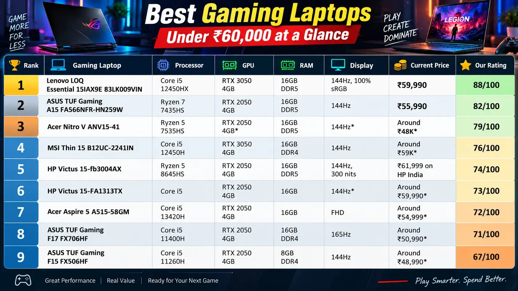 gaming laptops under ₹60K